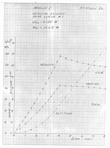 SprintGraph01.gif