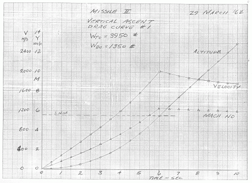 SprintGraph02.gif