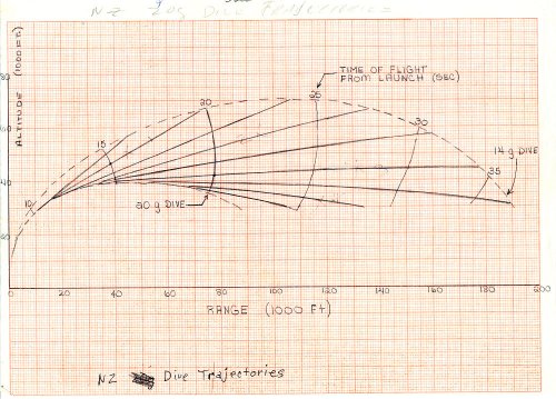 SprintTrajectories.jpg