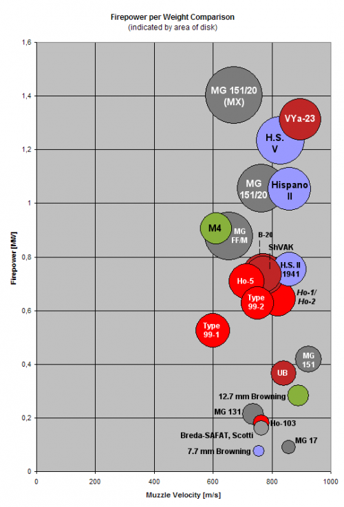 Gun Comparison Plus 3.png