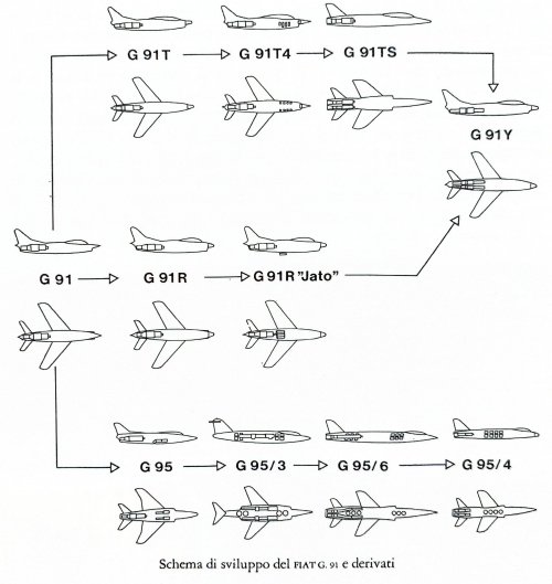 G.91-G.95 evolution.jpg