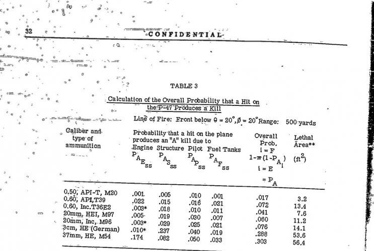 ADA300394 Memorandum Report No. 462 Herbert Weiss.jpg