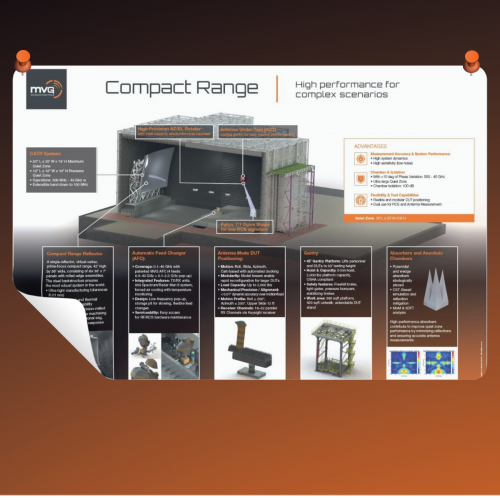 Compact RCS Range Poster.png