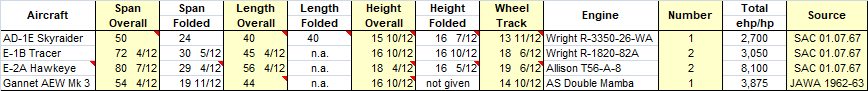 AEW aircraft dimensions.png
