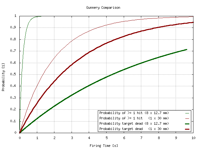 gunnery_comparison.png