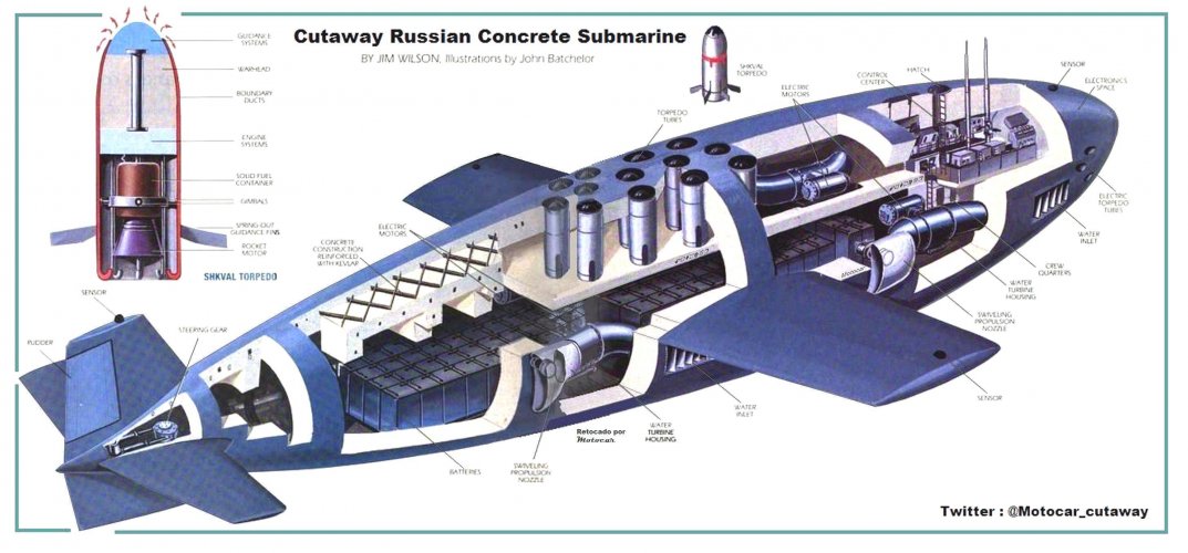 Cutaway-Submaino-Ruso-de-concreto.jpg