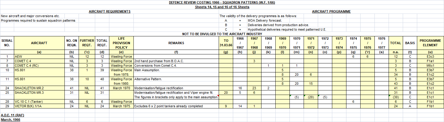 Aircraft Requirements 1966-77 AEW.png