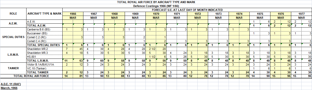 Squadron Patterns 1966-77 AEW.png