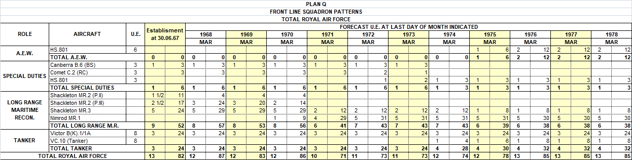 Squadron Patterns 1967-78 AEW Plan Q.png