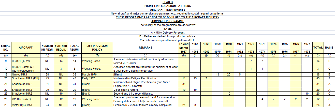Aircraft Requirements 1967-78 AEW.png