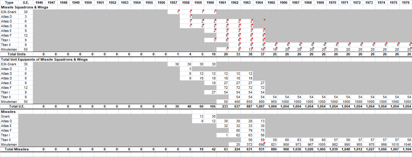 SAC ICBMs to 1976.png