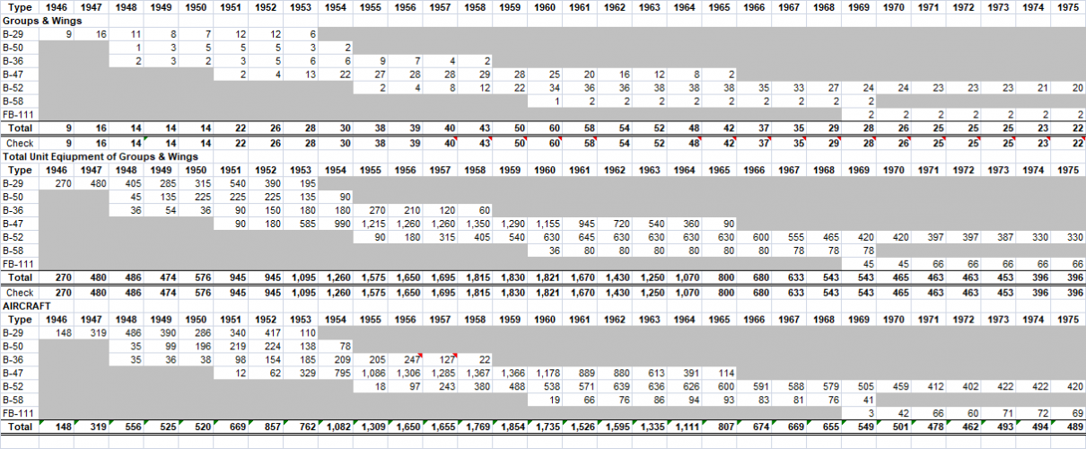 SAC Bombers to 1975.png
