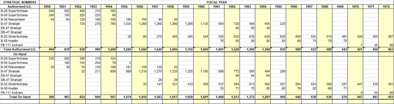 1950-72 Strategic Bombers.png