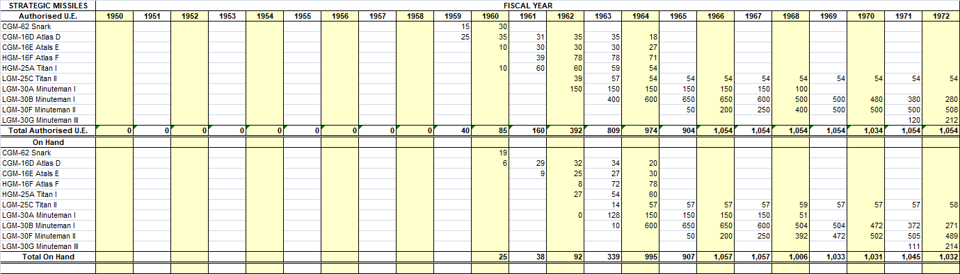 1950-72 Strategic Missiles.png