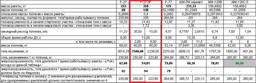AAM's comparison table mod.jpg