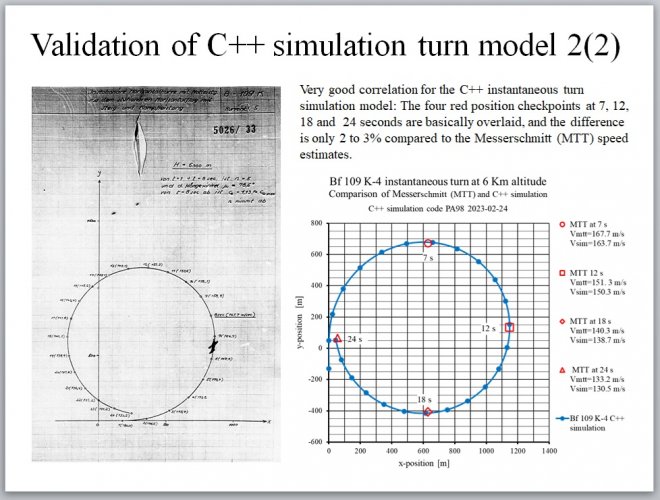 Validation of instantaneous turn performance slide.jpg