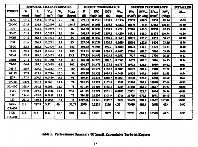 small expendable gas turbines.png
