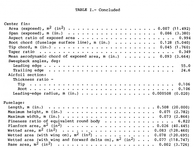 Wind Tunnel Model Table of Dimensions.png