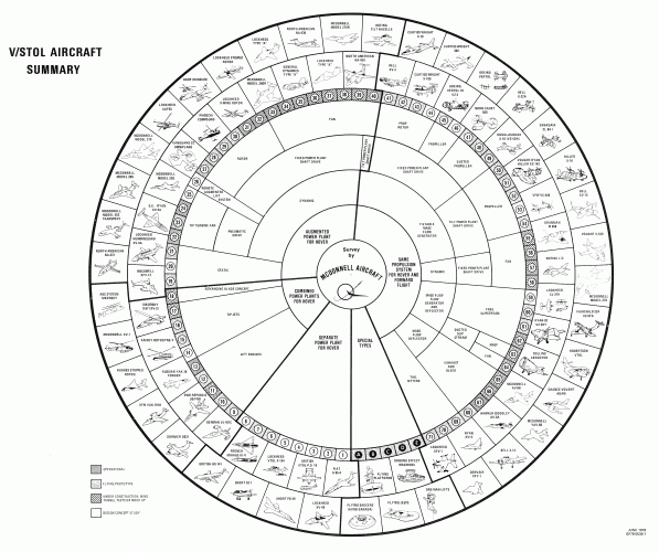 McDonnell Aircraft VSTOL Aircraft Summary Wheel.gif