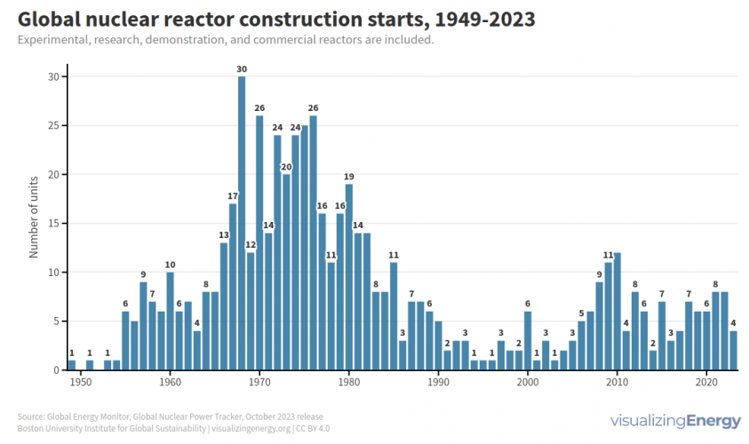 construction starts global.png