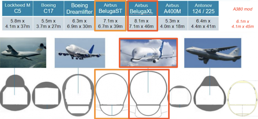 Cargo cross sections A380 mod 20px=1m.png