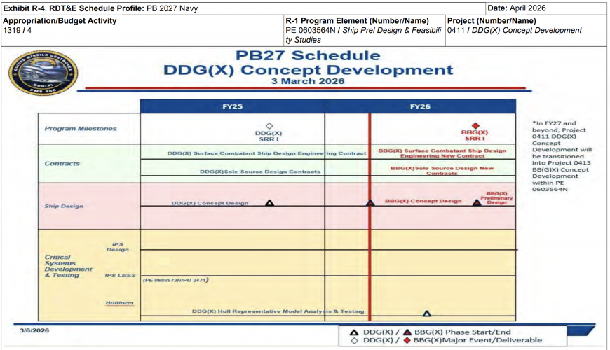 DDG(X) to BBG(X) transition.png