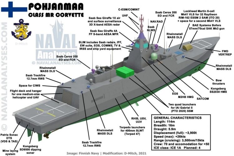 Pohjanmaa class.jpeg
