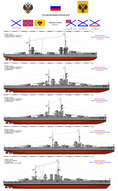 Ru Big Ships 050312.png