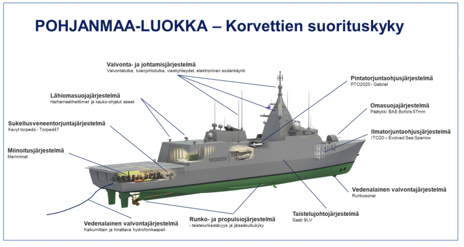 Pohjanmaa class.png