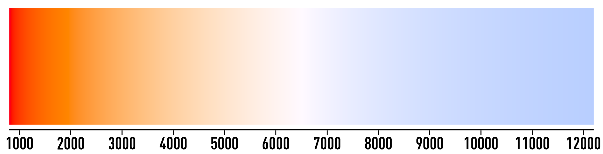 Color_temperature_black_body_800-12200K.svg.png