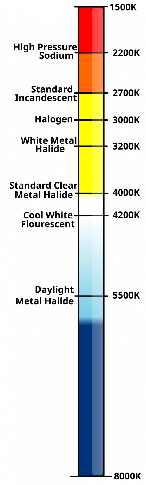 Kelvin_Temperature_Chart_Vertical_tightened.svg.png