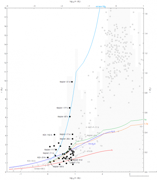 Exoplanet_Mass-Radius_Scatter_Super-Earth-custom.png
