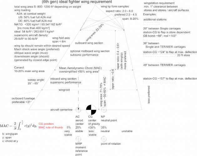 wing_6th_gen_requirement_planform.png