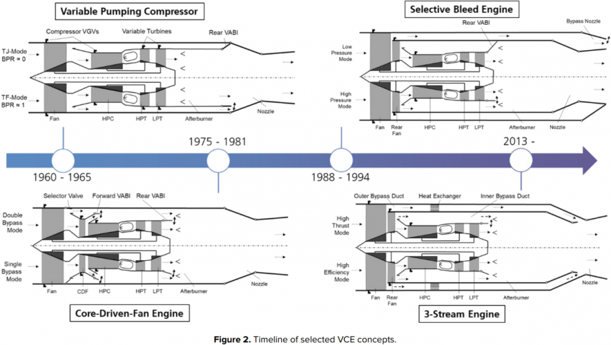 VCE-timeline.png