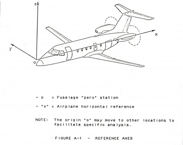 CBA-123 Ejes Referencia.jpg