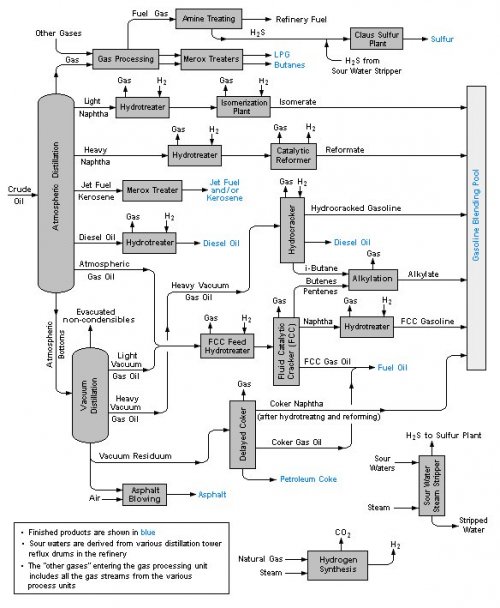 Schematic-diagram-of-a-Petroleum-Refinery_W640.jpg