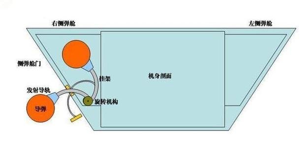 歼20侧弹仓 动画 - 百度.jpg