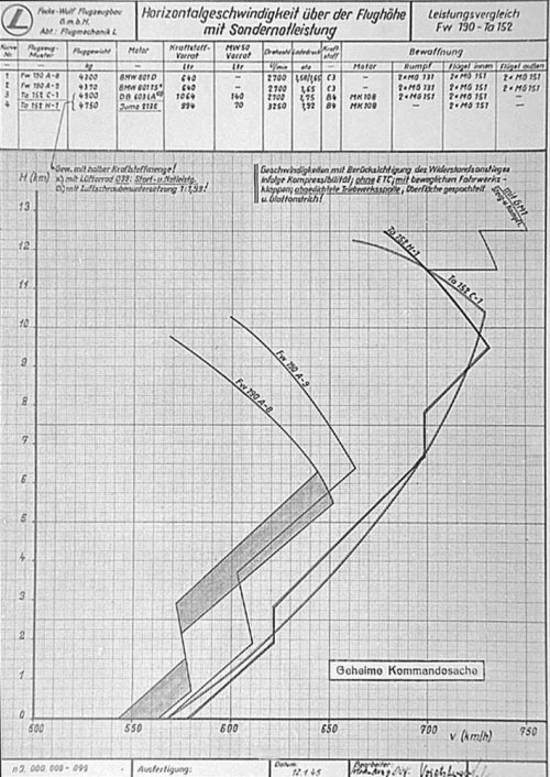 Fw190A8_A9Ta152speed.jpg
