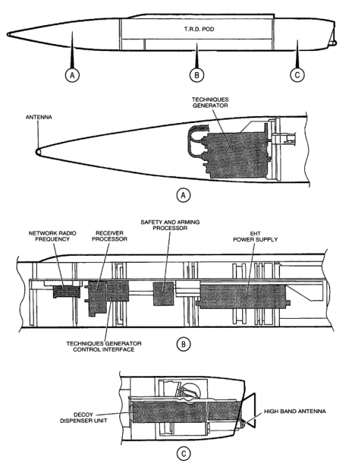 BOZ TRD Diagram.png