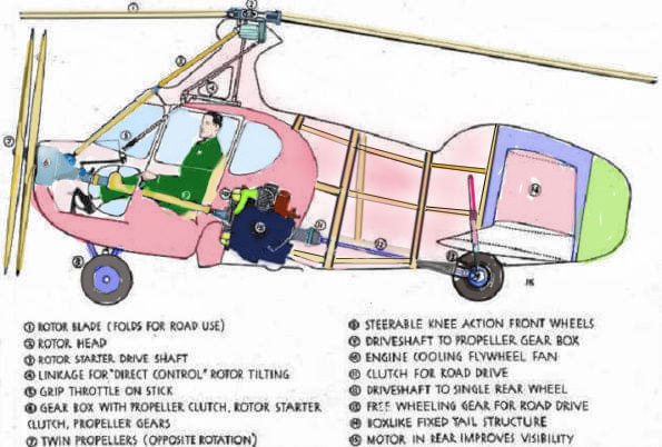 auto gyro1.jpg