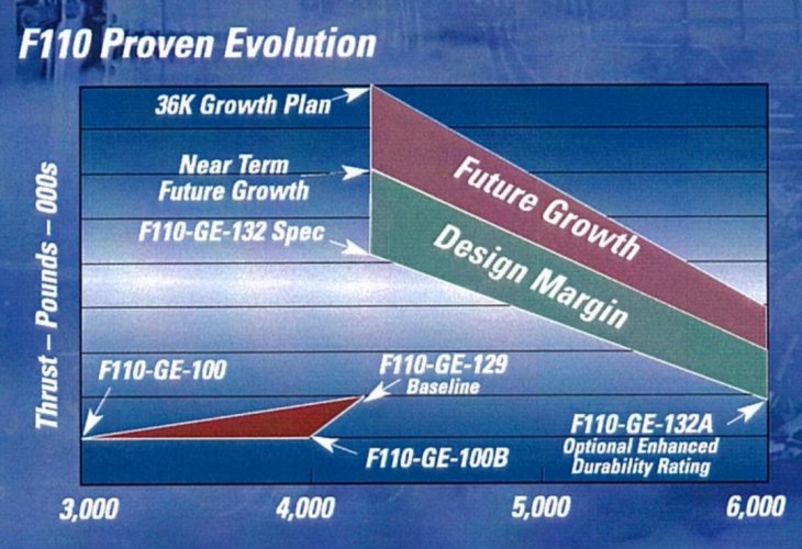 F110_growth.jpg