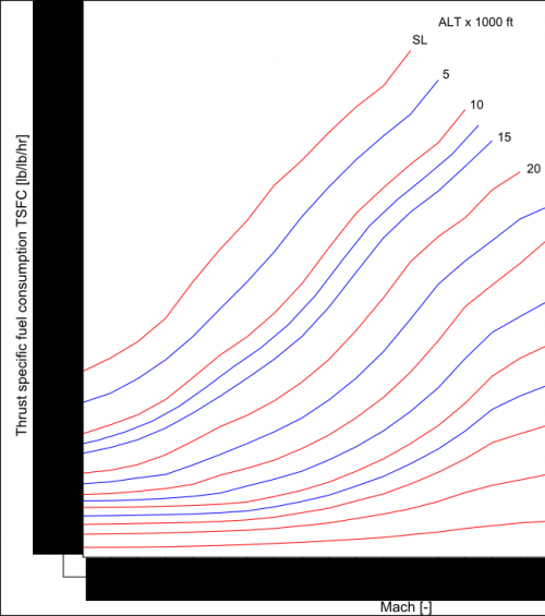 Adaptive_veriable_cycle_engine-data-TFSC-clean.png
