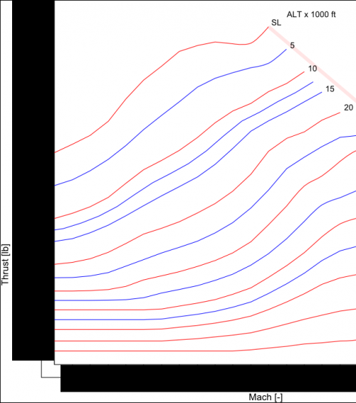 Adaptive_veriable_cycle_engine-data-thrust-clean.png