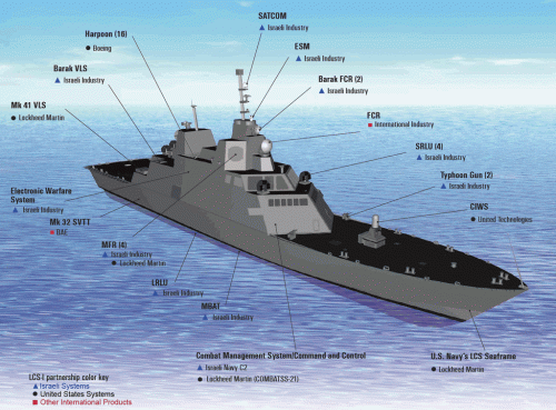 SHIP_LCS_Israel_Industry_Participation_lg.gif