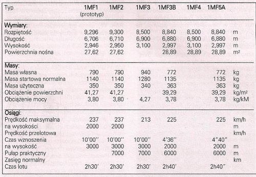 Datas of the Mitsubishi 1MF versions.jpg