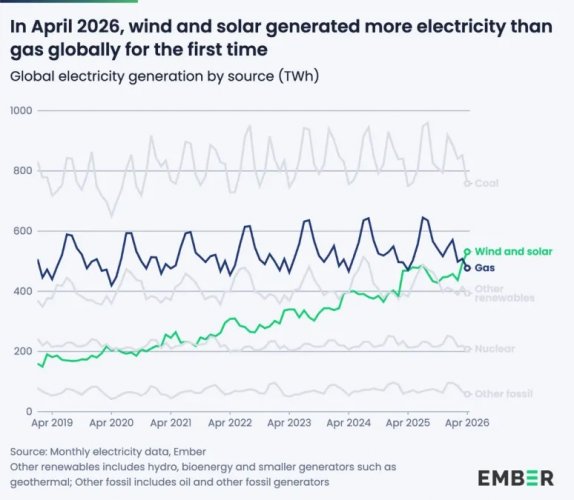 renewables_vs_gas_2.jpg