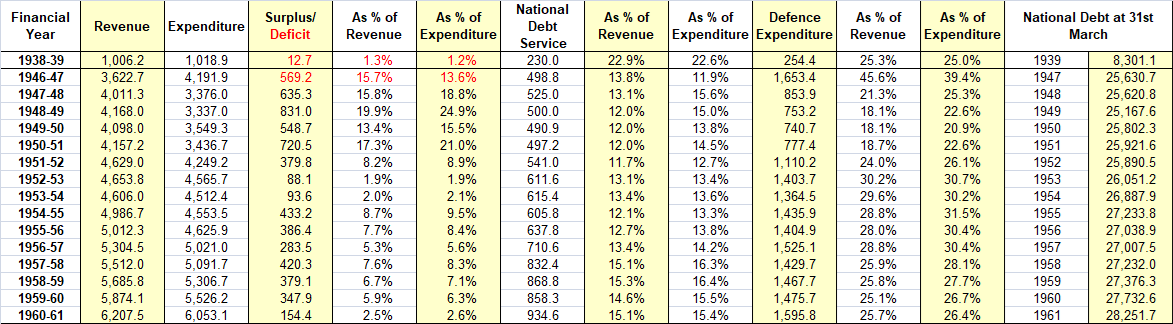 British Revenue and Expenditure 1946-60.png