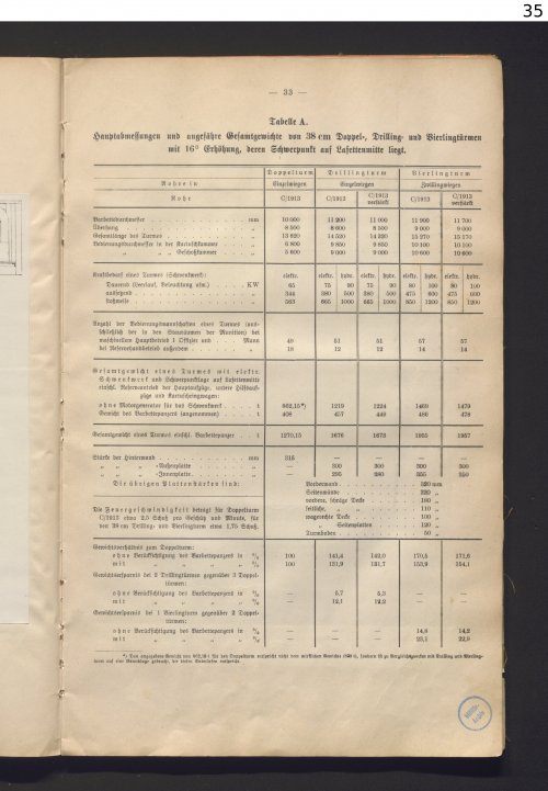 data table for 38cm with 16 degrees elevation in twin triple and quadruple.jpg