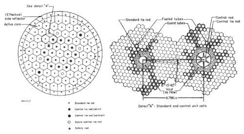 Schematic_cross-section_of_Tory_reactor-500x275.png