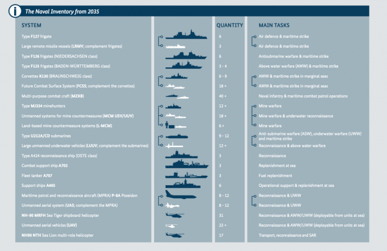 German Navy 2035.png